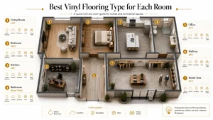 Which Vinyl Flooring Type Is Best for Each Room